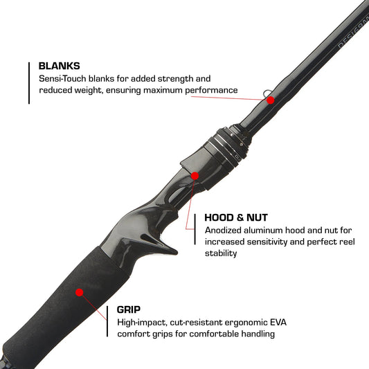 Duckett Silhouette Series Rods