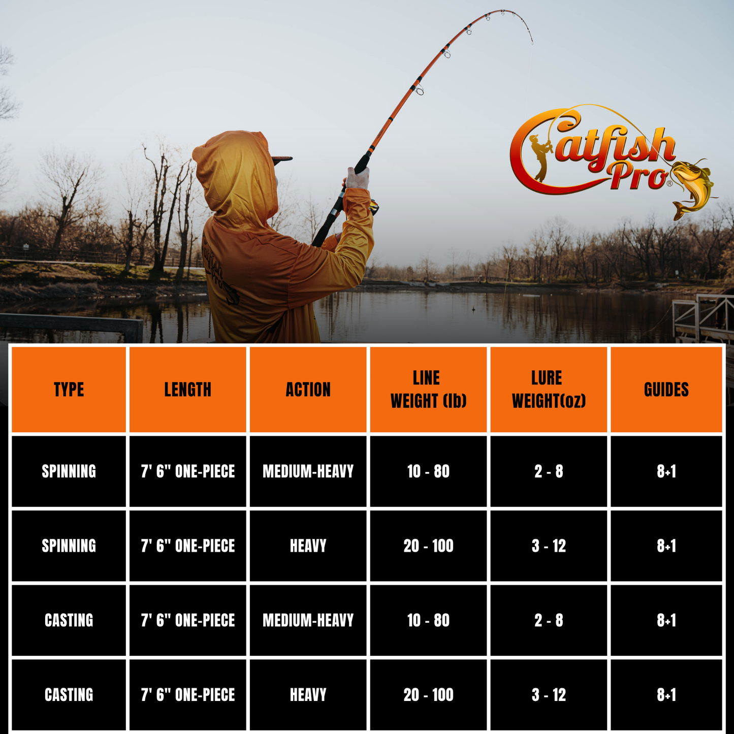 Catfish Pro Tournament Series Casting Rod