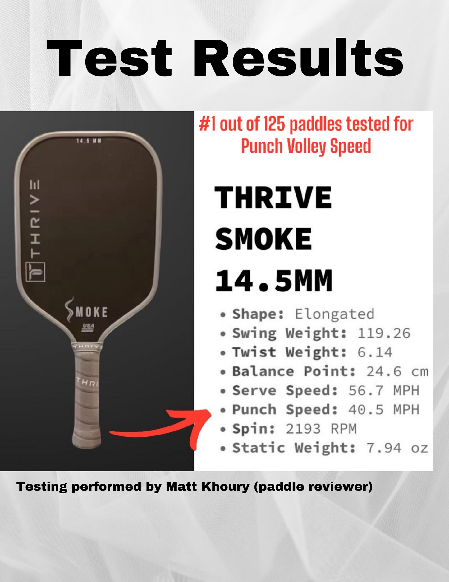 Thrive SMOKE 14.5 MM (POWER SERIES) Includes head cover, lead weights, paddle eraser, key chain, sticker, and weight card. (RECOMMENDED SWING WEIGHT *120*)