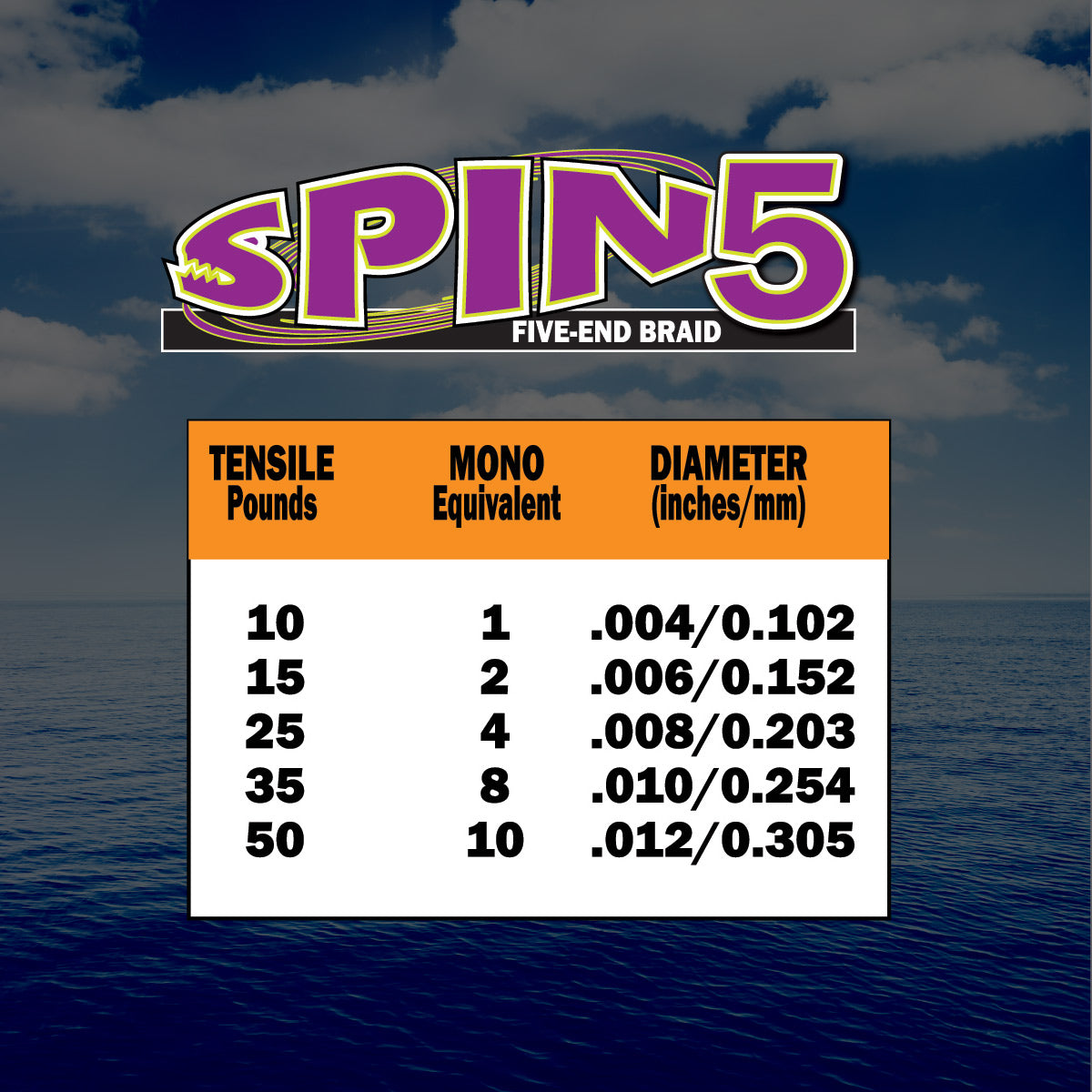 FINS Fishing Spin5 Fishing Braid