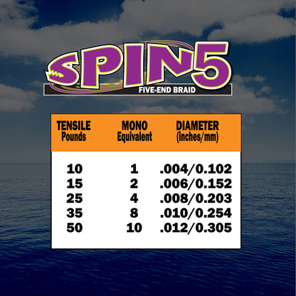 FINS Fishing Spin5 Fishing Braid