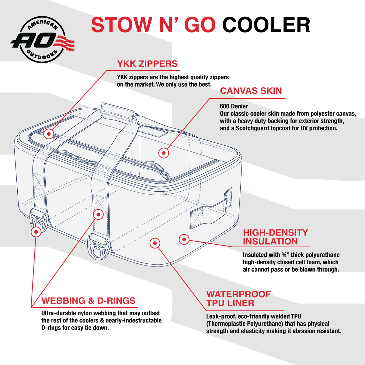AO Coolers Stow-N-Go Canvas 38 Can Cooler - Ocean