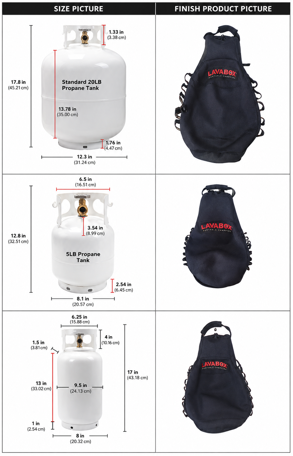 LavaBox Burt's Tank Top: 20 Pound Propane Tank Insulator and Carrier
