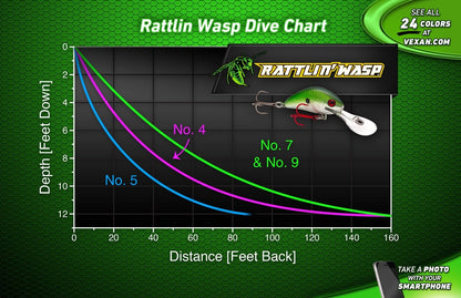 VEXAN® Rattlin' Wasp Trolling & Crankbait lures
