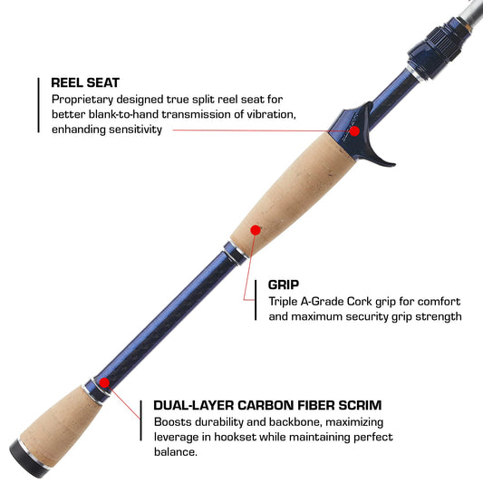 Duckett Jacob Wheeler Select Rods