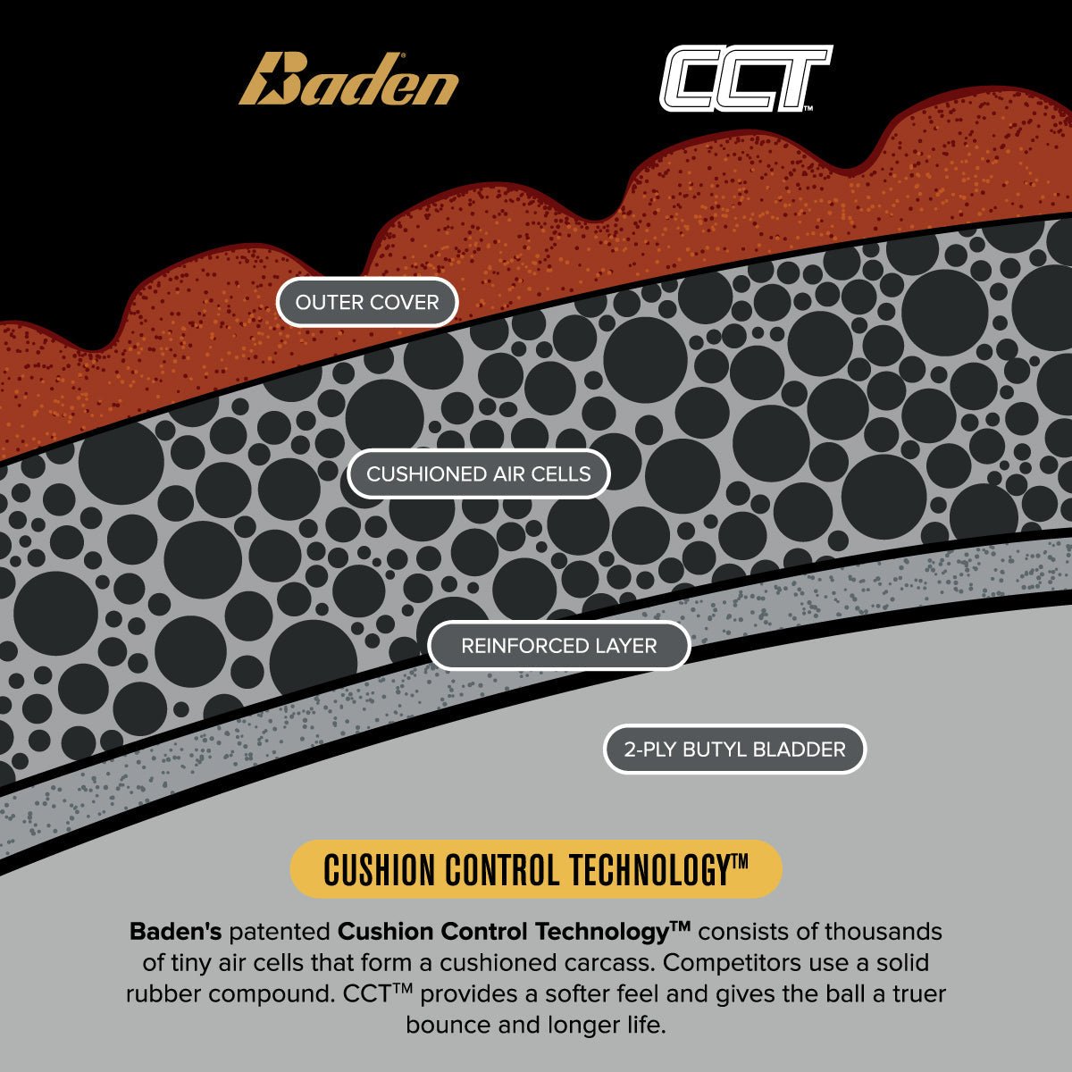 Baden Sports Elite Pro Official Game Basketball - Angler's Pro Tackle & Outdoors