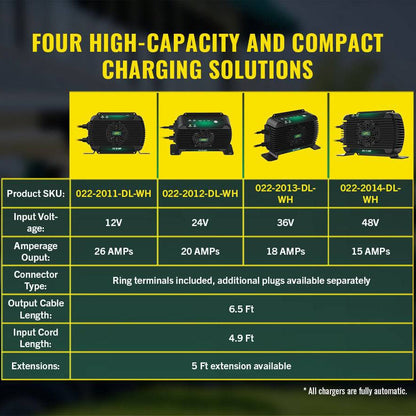 Battery Tender®PowerPlus 36V 18 AMP Single Output On-Board Battery Charger and Maintainer