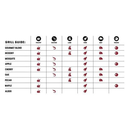 Bear Mountain BBQ Premium All-Natural Hardwood Apple Smoker Pellets, 20 Pounds