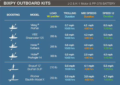Bixpy K-1 Outboard Kit™ with SUN80 Solar Panel V2