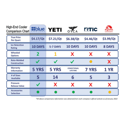 Caddis Sports 60 Quart Ice Vault Roto - Molded Cooler with Wheels - Angler's Pro Tackle & Outdoors