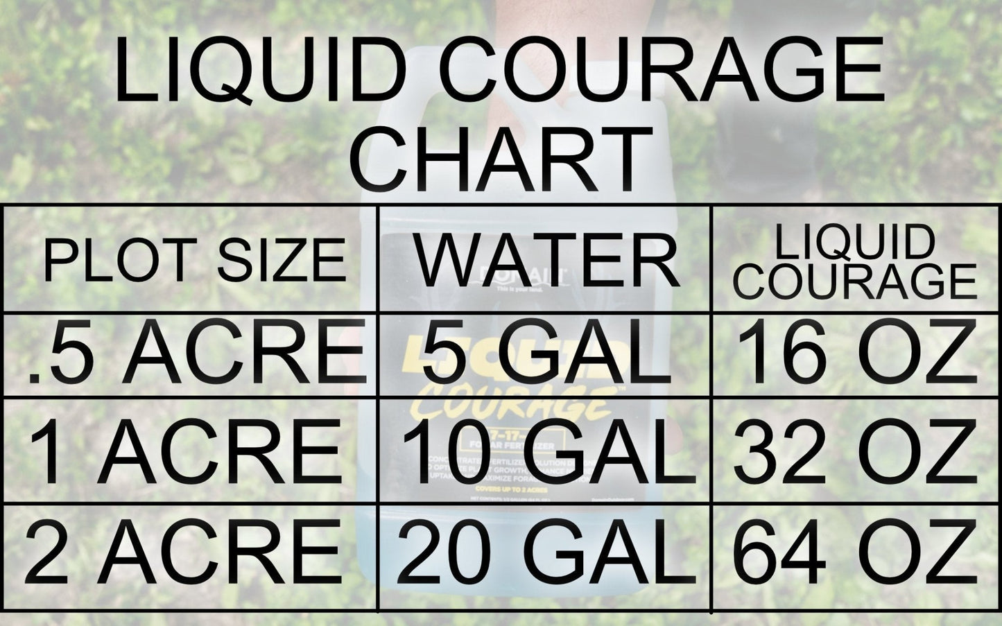 Domain Outdoors Liquid Courage™ 7 - 17 - 4 Foliar Fertilizer - Angler's Pro Tackle & Outdoors