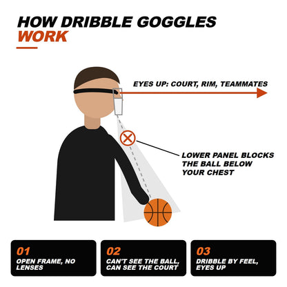 HoopsKing Basketball Dribble Goggles | Blinders Specs | Soccer