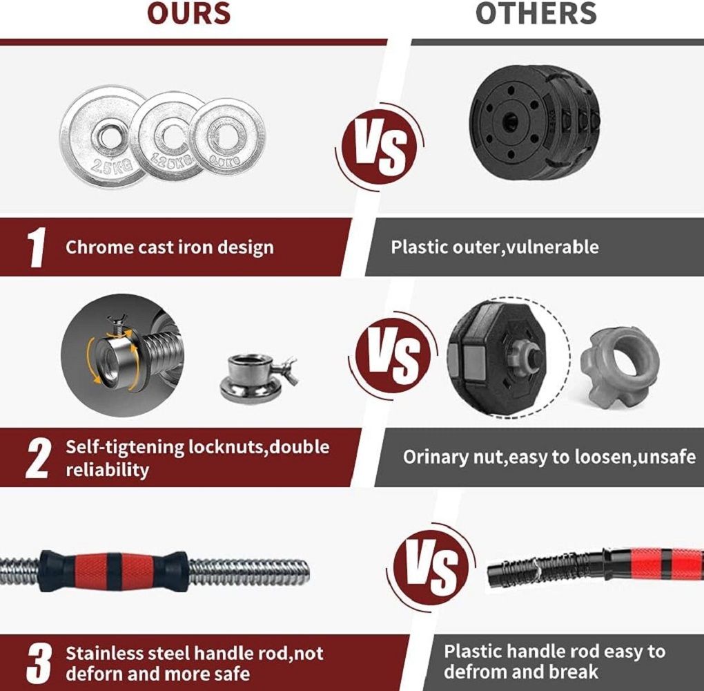 Core Sports & Fitness Workout Dumbbells