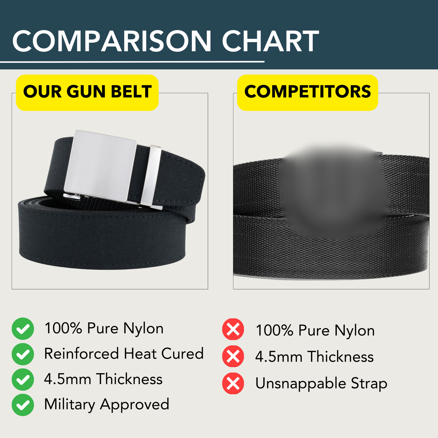 2ND AMEN OS 1911 1.0 EDC Belt 1.5" Width Ballistic Nylon for Everyday Carry