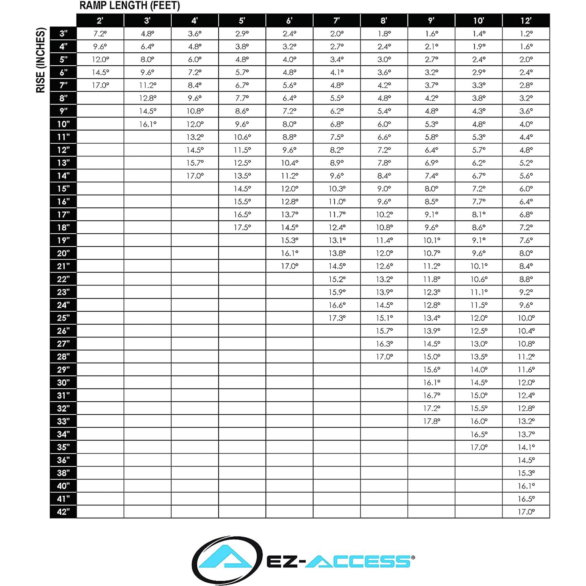 EZ - ACCESS SUITCASE 8’ x 30" Portable Singlefold Ramp Suited for Minivans & SUVs - Angler's Pro Tackle & Outdoors