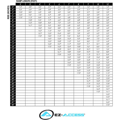 EZ - ACCESS SUITCASE 8’ x 30" Portable Singlefold Ramp Suited for Minivans & SUVs - Angler's Pro Tackle & Outdoors