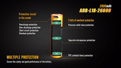 Fenix ARB - L18 - 2600U USB Rechargeable Li - ion 18650 Battery - Angler's Pro Tackle & Outdoors