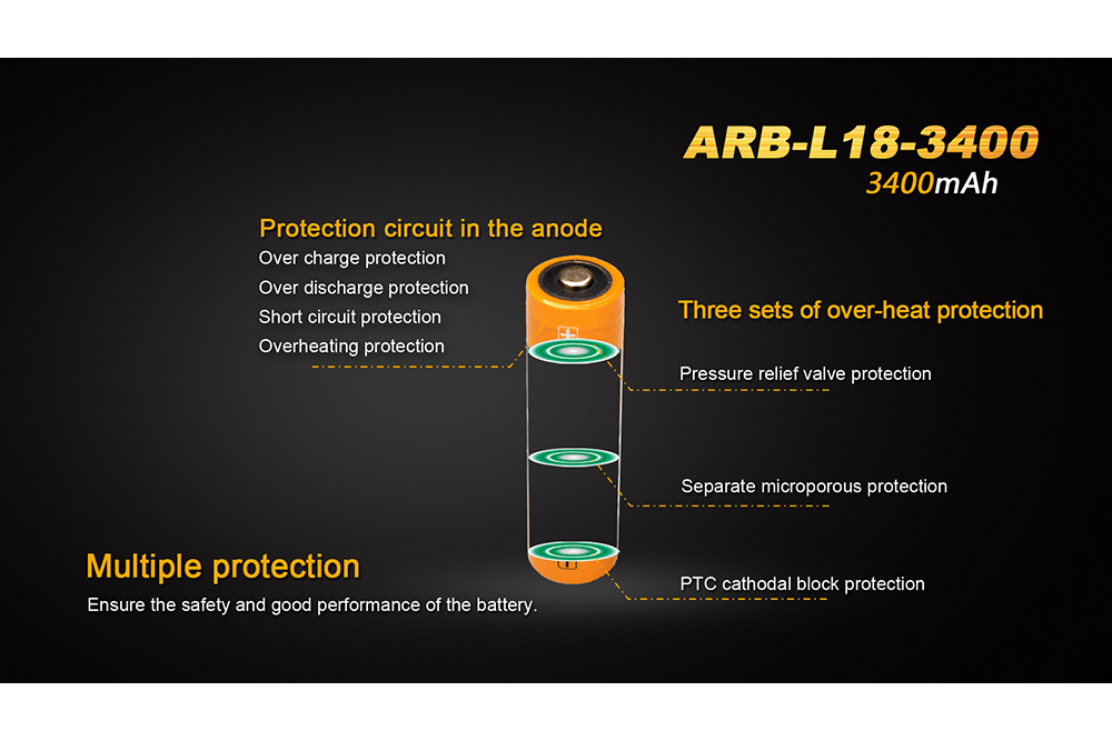 Fenix ARB - L18 - 3400mAh Rechargeable 18650 Battery - Angler's Pro Tackle & Outdoors