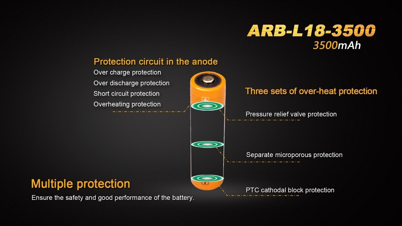 Fenix ARB - L18 - 3500 High - Capacity 18650 Battery - 3500mAh - Angler's Pro Tackle & Outdoors
