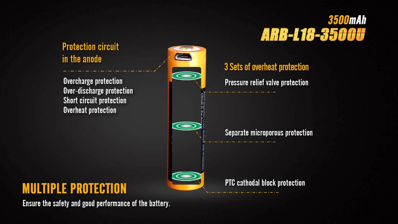 Fenix ARB - L18 - 3500U USB Rechargeable Li - ion 18650 Battery - Angler's Pro Tackle & Outdoors
