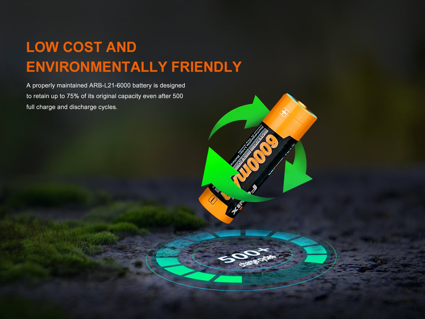 Fenix ARB - L21 - 6000 Rechargeable 21700 Li - ion Battery - 6000 mAh - Angler's Pro Tackle & Outdoors