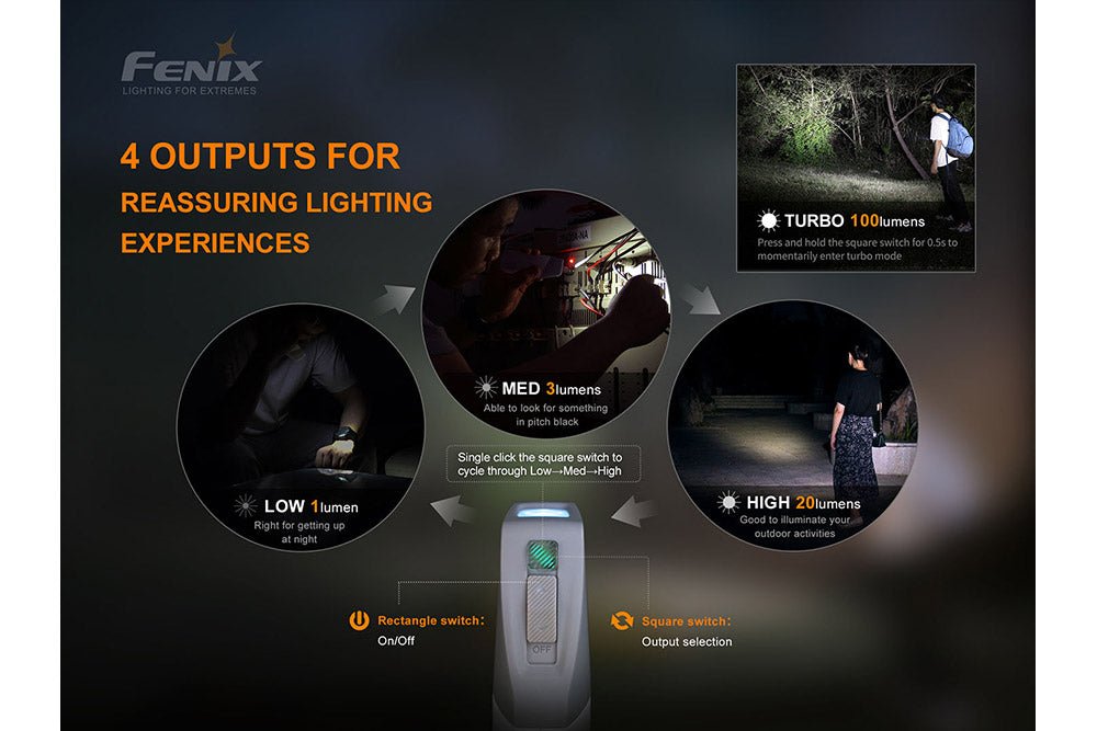 Fenix E-Star - Portable Self-powered Emergency LED Flashlight - Angler's Pro Tackle & Outdoors