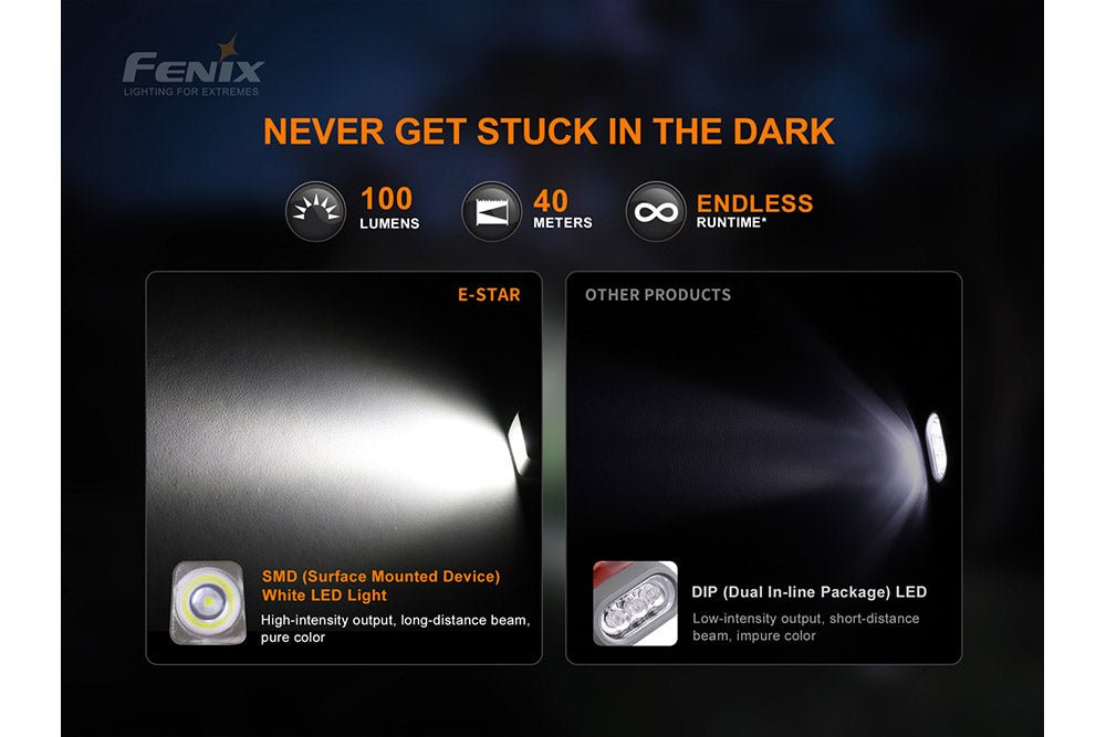 Fenix E-Star - Portable Self-powered Emergency LED Flashlight - Angler's Pro Tackle & Outdoors