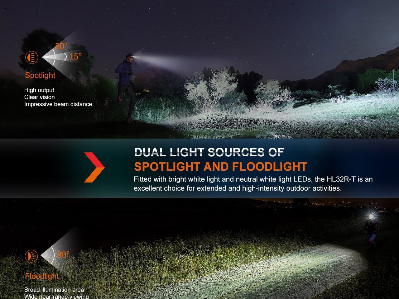 Fenix HL32R-T Trail Running LED Headlamp - 800 Lumens - Angler's Pro Tackle & Outdoors