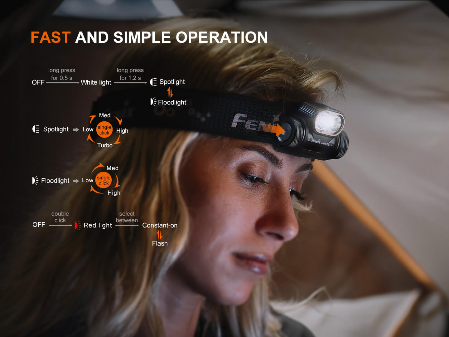 Fenix HM55R Lightweight Multi - LED Headlamp - Angler's Pro Tackle & Outdoors