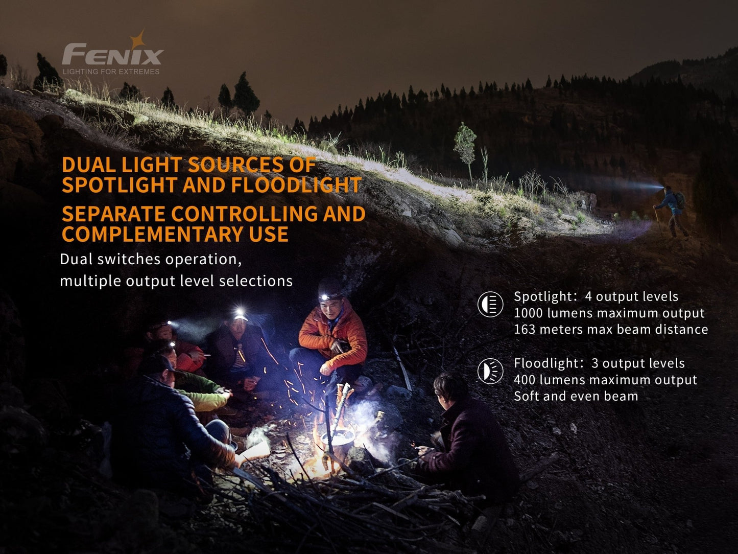 Fenix HM65R Rechargeable LED Headlamp - 1400 Lumens - Angler's Pro Tackle & Outdoors