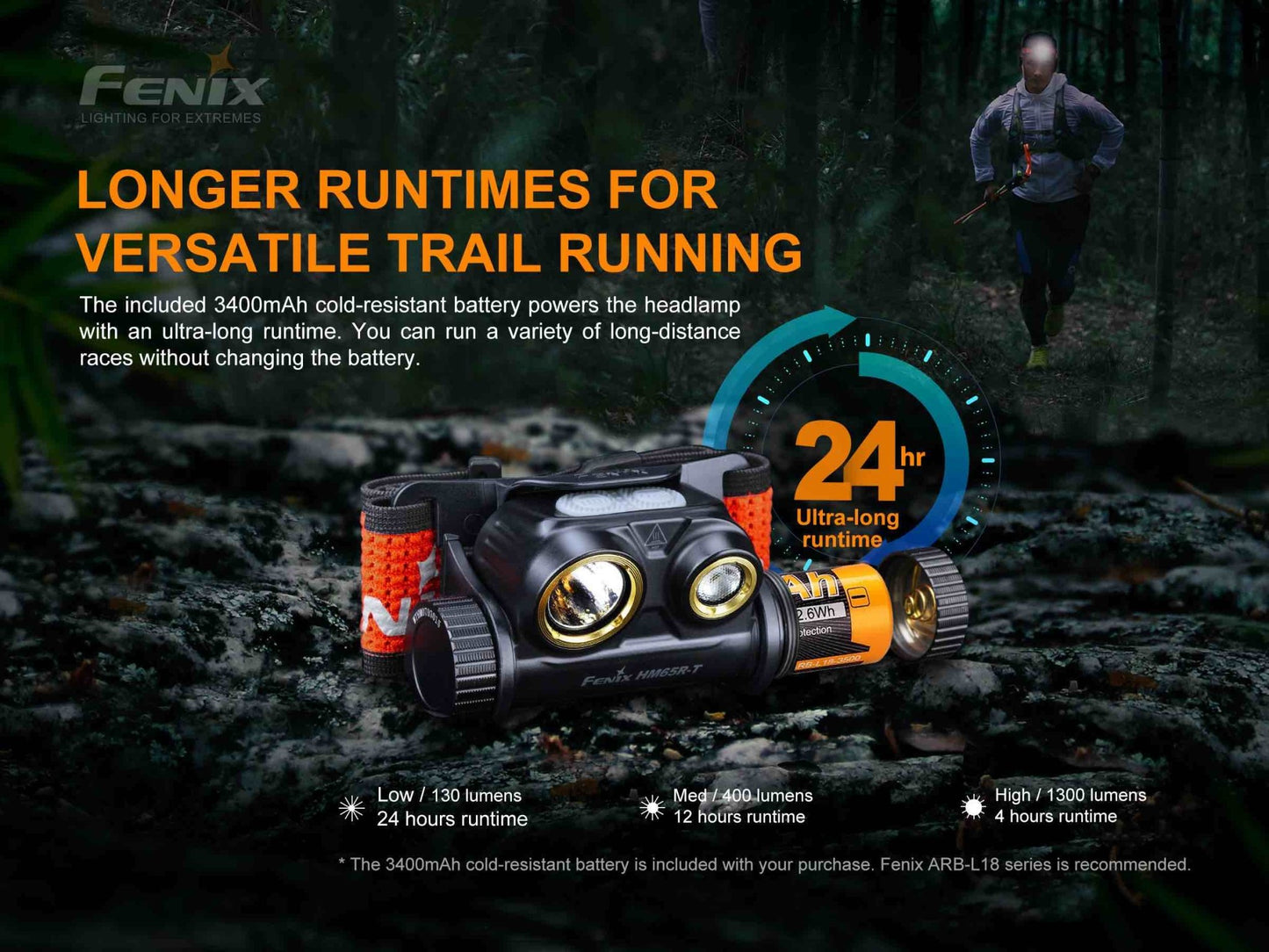 Fenix HM65R-T Trail Running LED Headlamp - 1500 Lumens - Angler's Pro Tackle & Outdoors