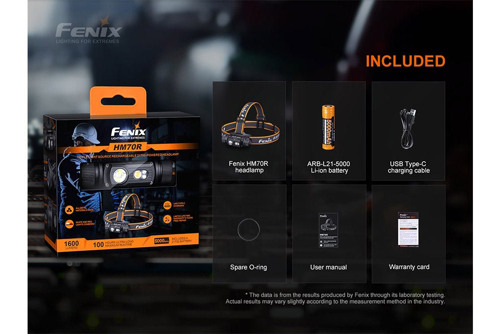 Fenix HM70R Rechargeable LED Headlamp - 1600 Lumens - Angler's Pro Tackle & Outdoors