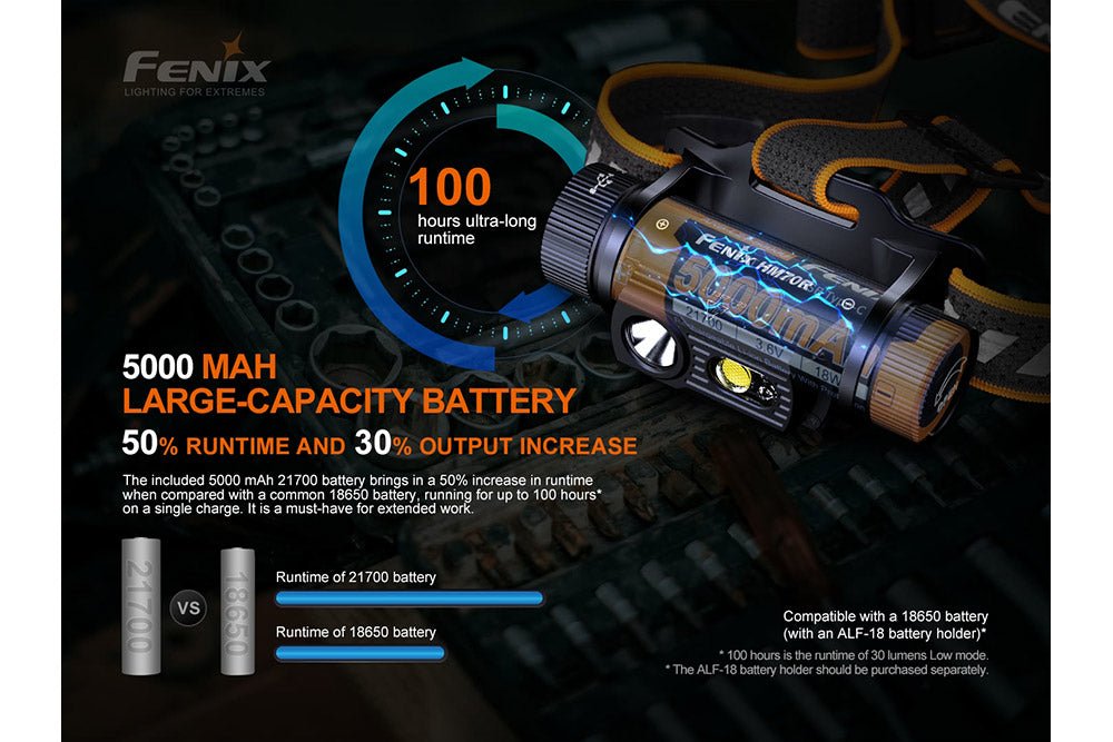 Fenix HM70R Rechargeable LED Headlamp - 1600 Lumens - Angler's Pro Tackle & Outdoors