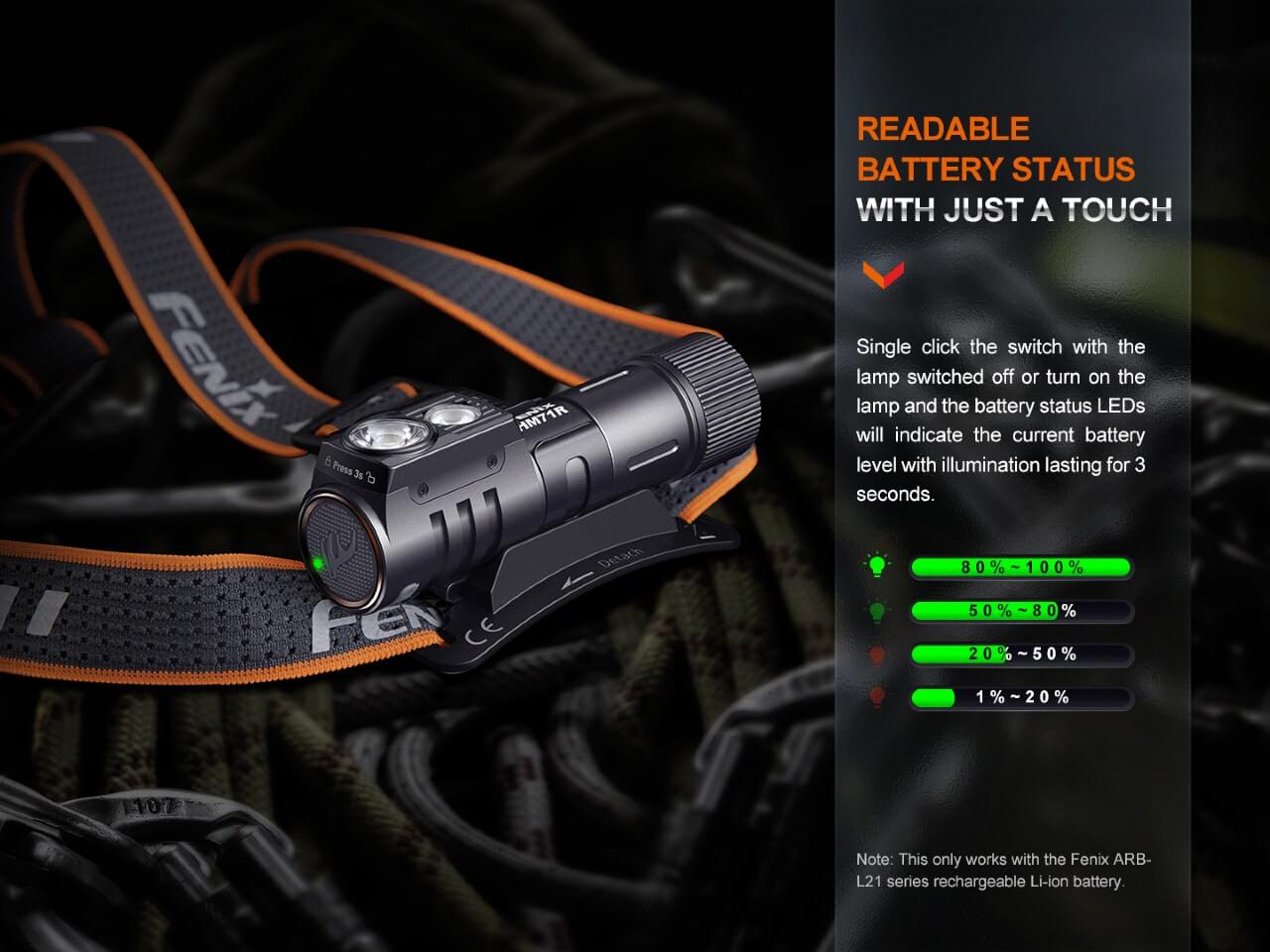 Fenix HM71R Rechargeable Industrial LED Headlamp - Angler's Pro Tackle & Outdoors