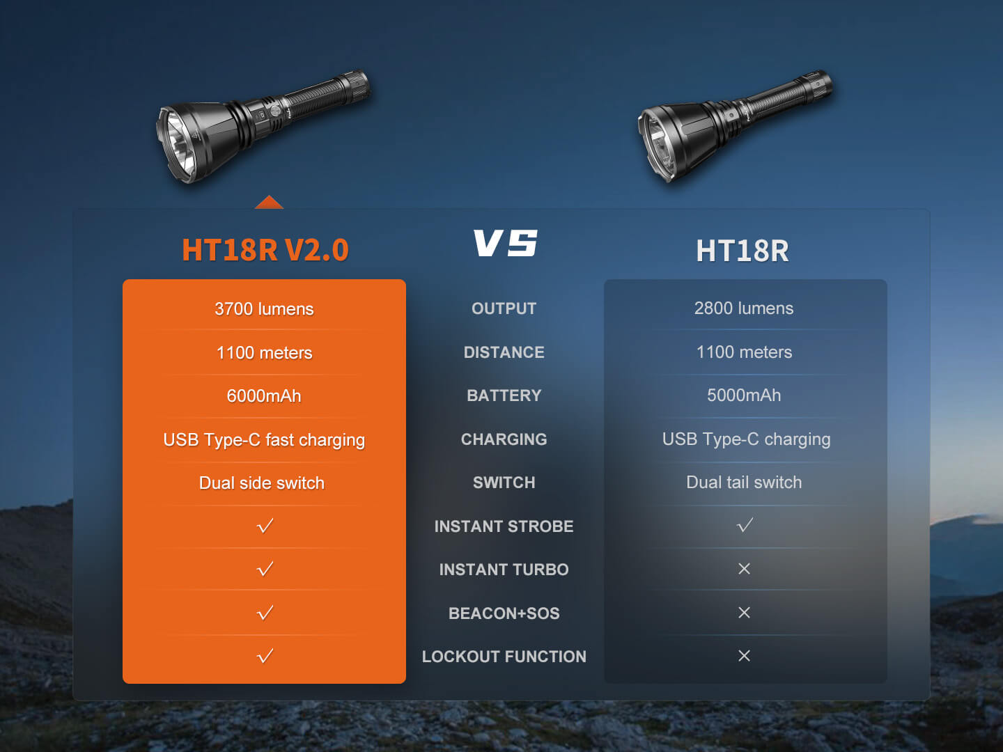 Fenix HT18R V2 Long - Range Hunting Flashlight - Angler's Pro Tackle & Outdoors