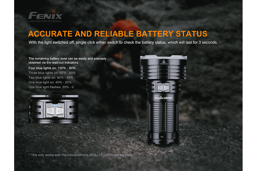 Fenix LR50R Multifunctional LED Search Light - 12000 Lumens - Angler's Pro Tackle & Outdoors