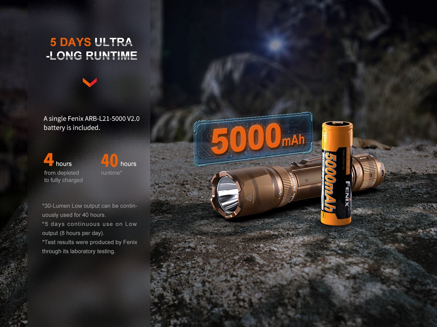 Fenix TK20R UE Tactical LED Flashlight - 2800 Lumens - Angler's Pro Tackle & Outdoors