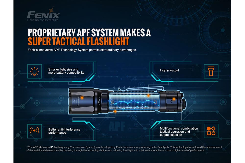 Fenix TK20R V2.0 Rechargeable LED Flashlight - 3000 Lumens - Angler's Pro Tackle & Outdoors