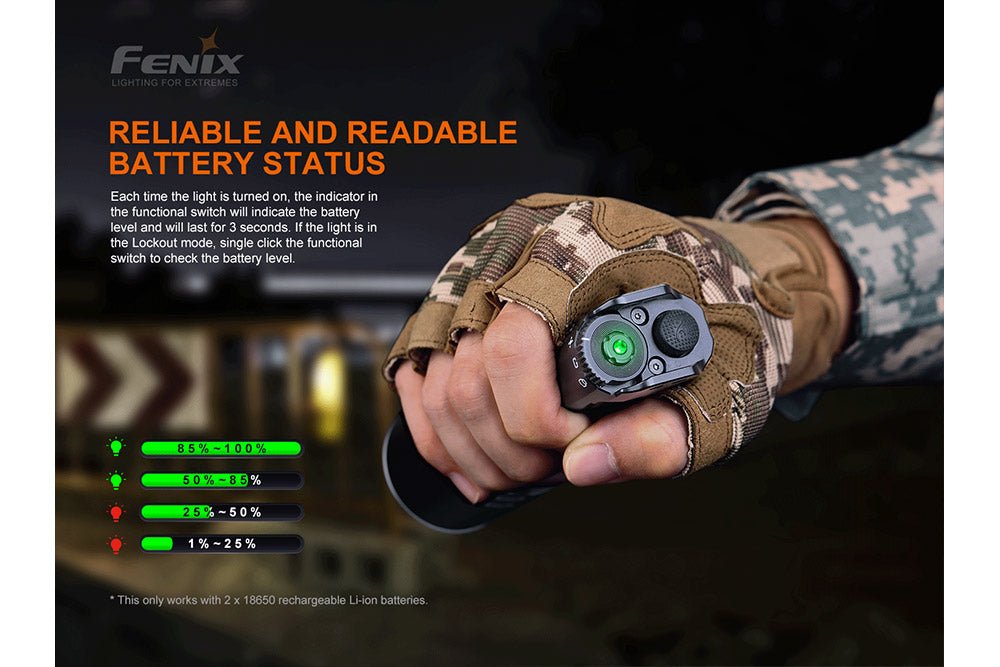 Fenix TK35UE V2.0 Flashlight - 5000 Lumens - Angler's Pro Tackle & Outdoors