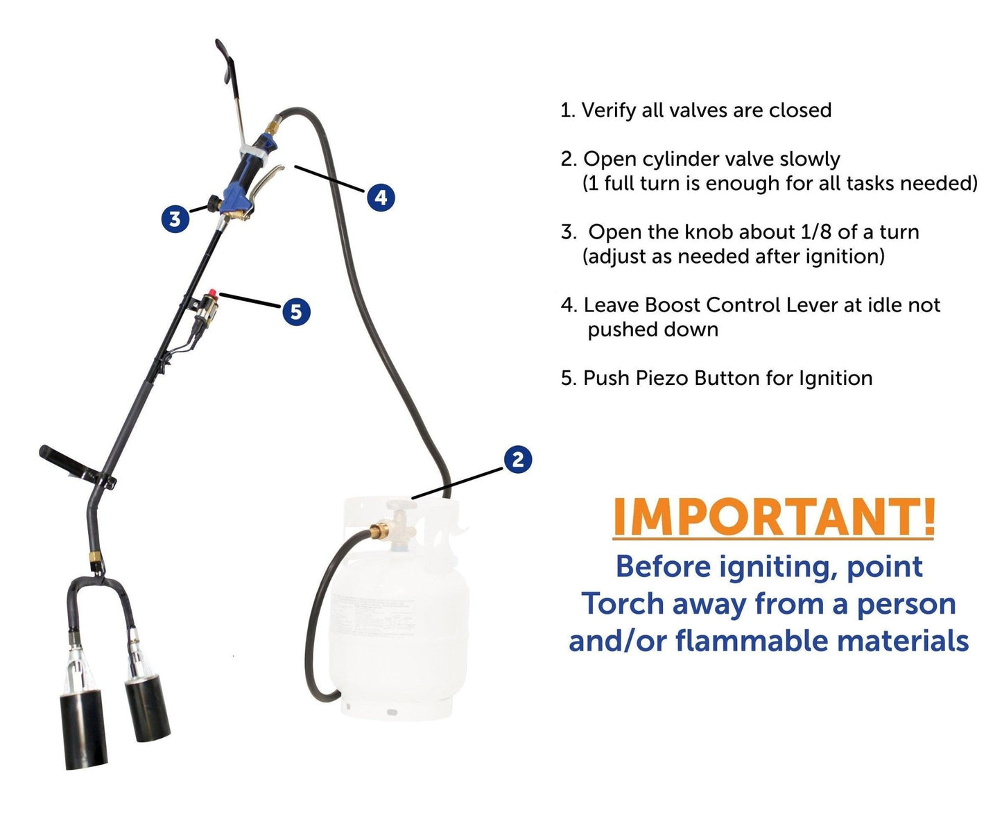 Flame King 500,000 BTU X 2 Torch Head Dual Propane Weed Burner Torch - Angler's Pro Tackle & Outdoors