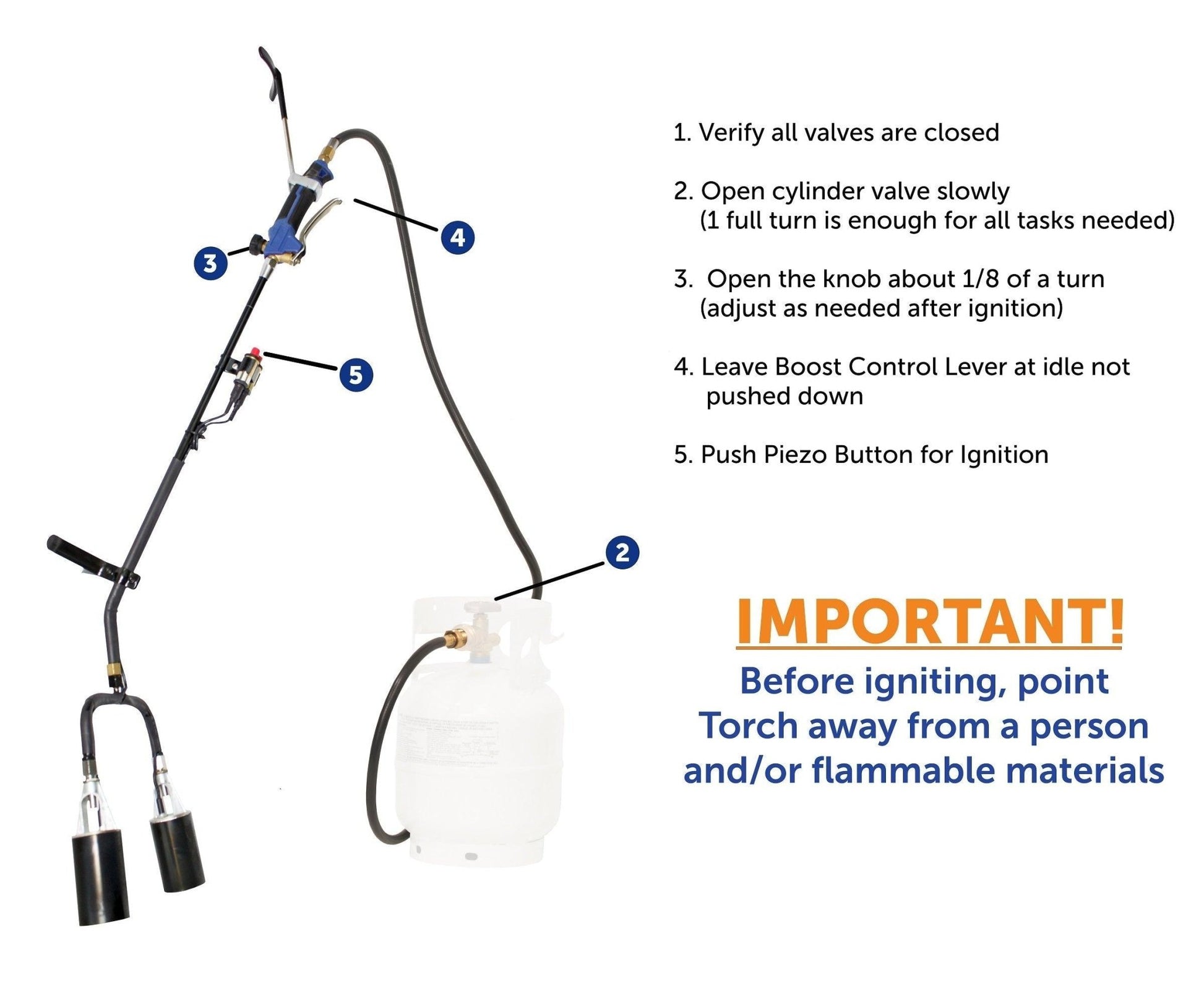Flame King 500,000 BTU X 2 Torch Head Dual Propane Weed Burner Torch - Angler's Pro Tackle & Outdoors