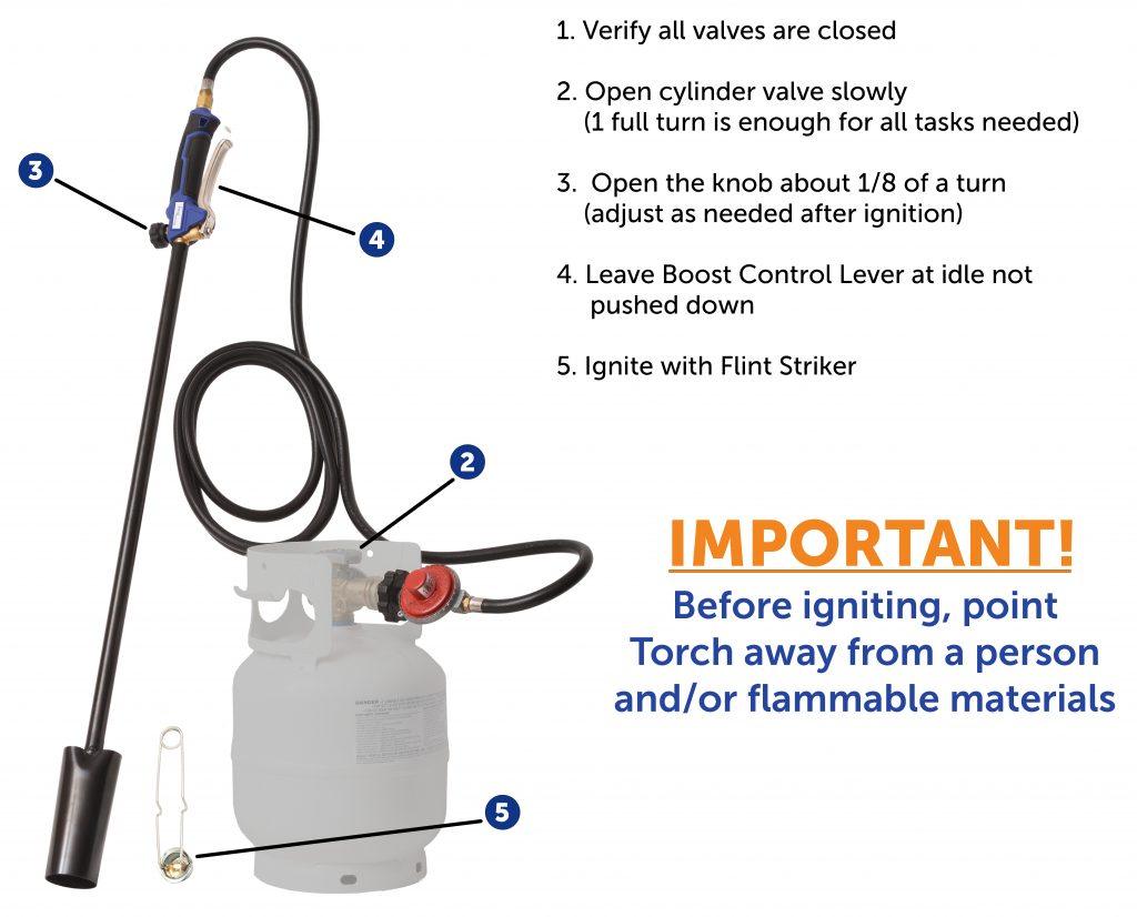 Flame King Heavy Duty 100,000 BTU Propane Torch Weed Burner - Angler's Pro Tackle & Outdoors