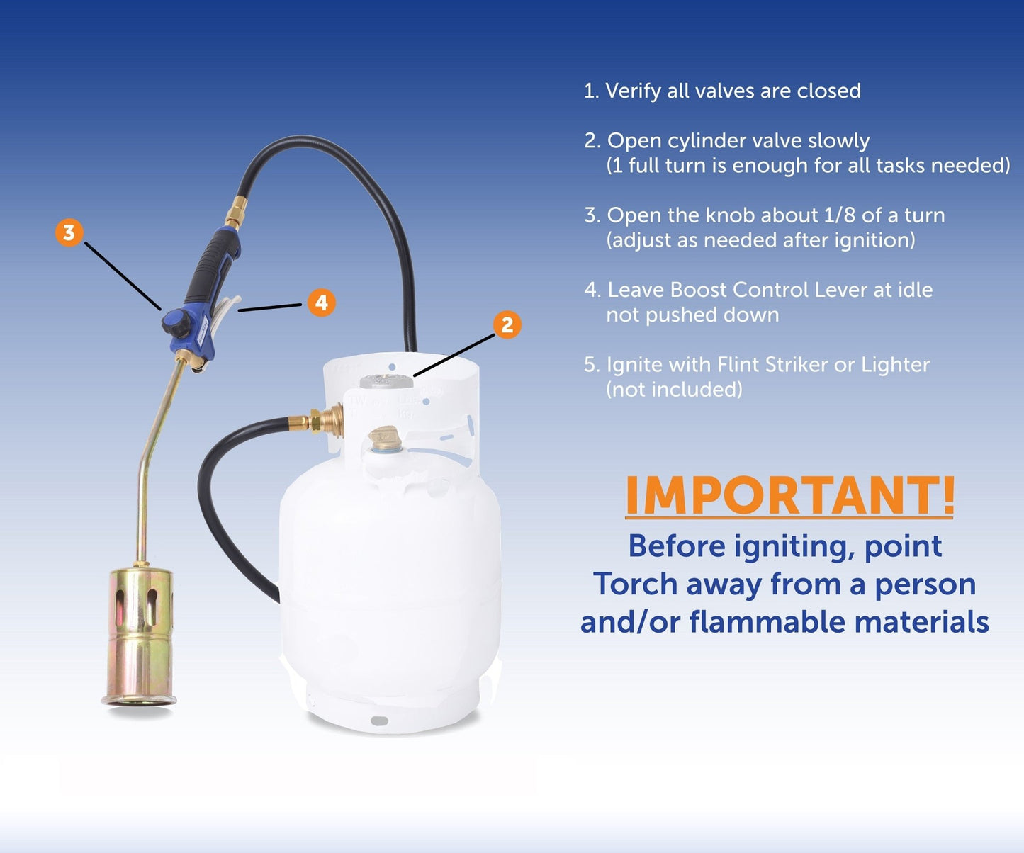 Flame King Propane Torch Weed Burner with Blast Trigger 320,000 BTU - Angler's Pro Tackle & Outdoors