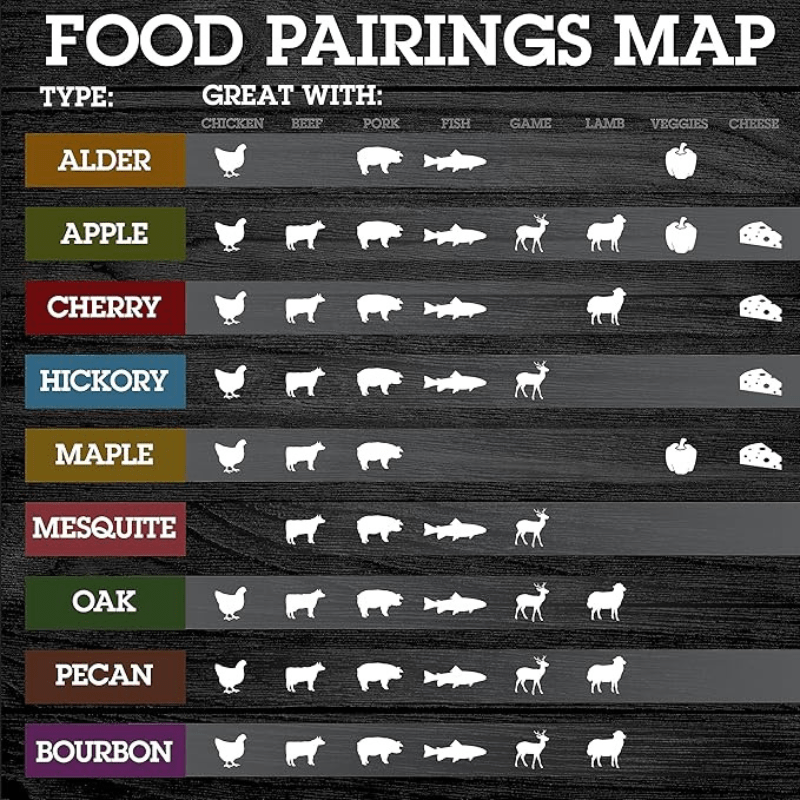 Grill Masters Club Wood Chip 4 - Pack: Apple, Hickory, Cherry & Pecan - Angler's Pro Tackle & Outdoors