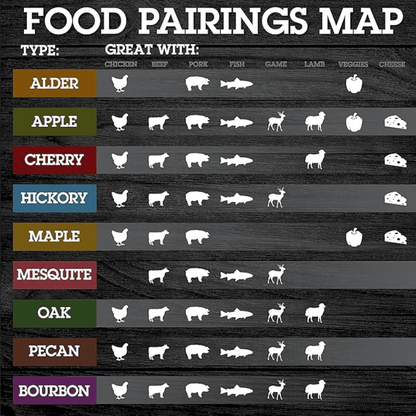 Grill Masters Club Wood Chip 4 - Pack: Apple, Hickory, Cherry & Pecan - Angler's Pro Tackle & Outdoors