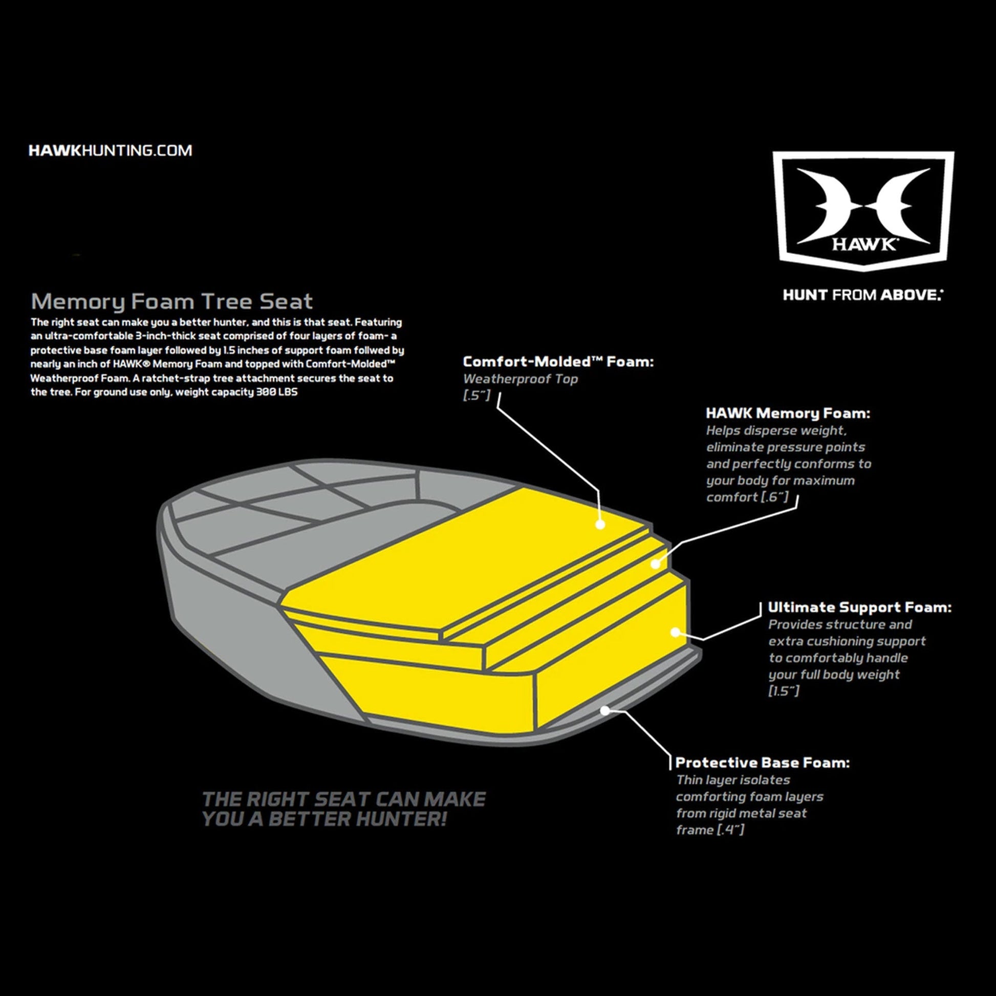 Hawk HWK - 3001 Any Angle Weatherproof Memory Foam Hunting Hangout Tree Seat - Angler's Pro Tackle & Outdoors