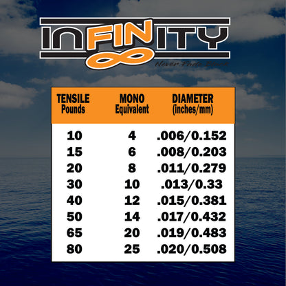 FINS Fishing Infinity Braid