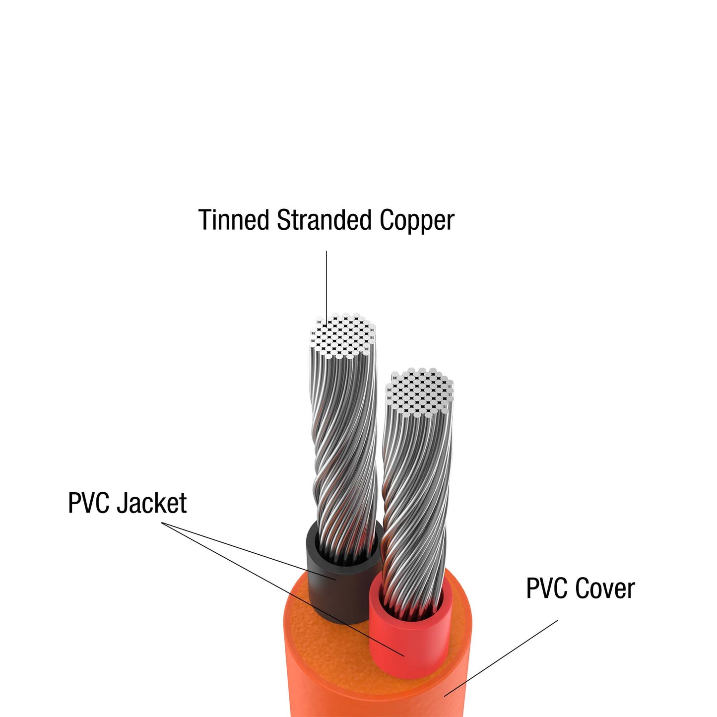 Jackery DC Extension Cable for Solar Panel - Angler's Pro Tackle & Outdoors