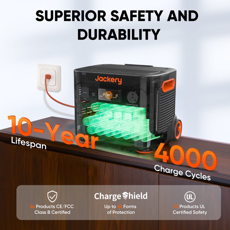 Jackery Solar Generator 2000 Plus - Angler's Pro Tackle & Outdoors