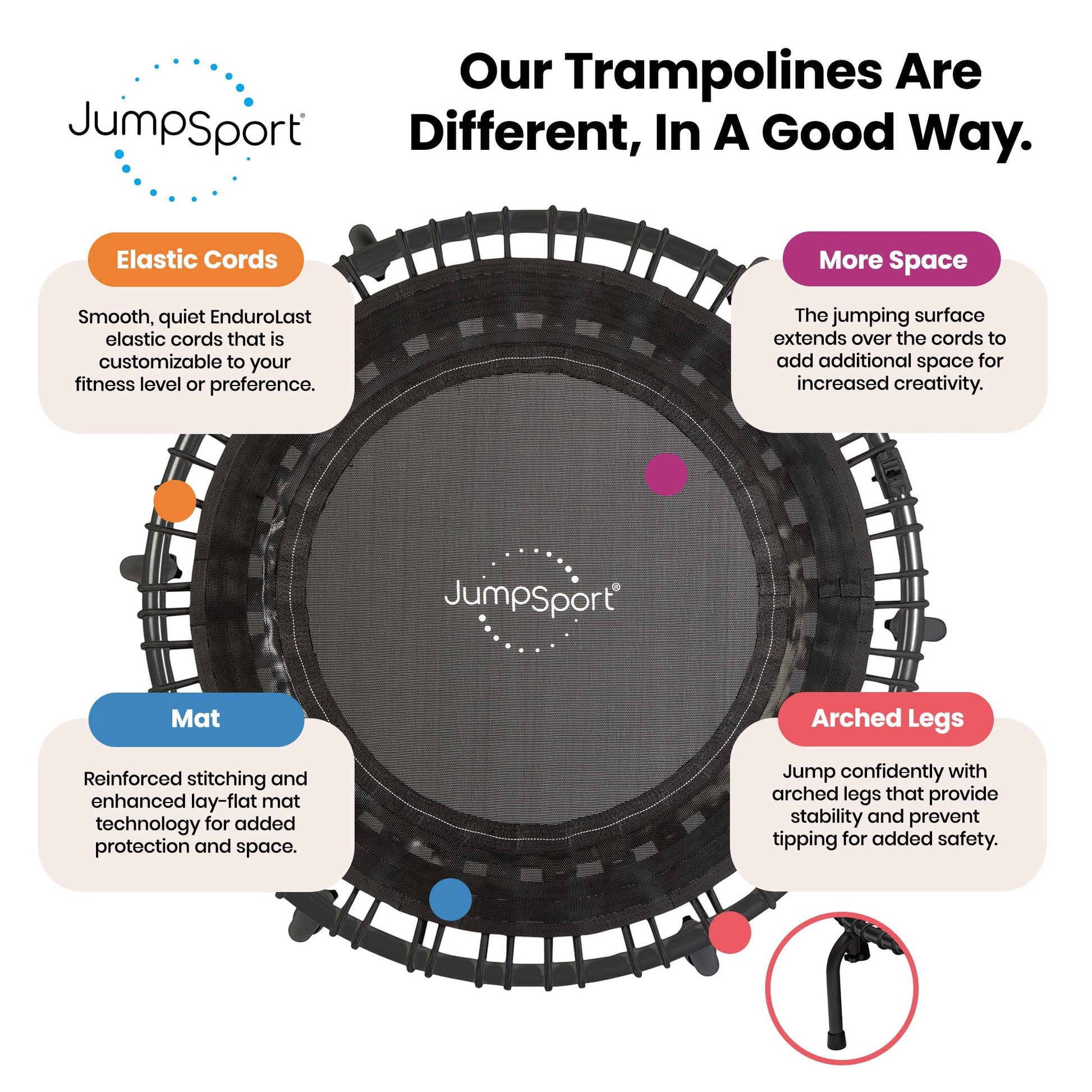 JumpSport 350f Indoor Lightweight 39 - Inch Folding Fitness Trampoline, Black - Angler's Pro Tackle & Outdoors